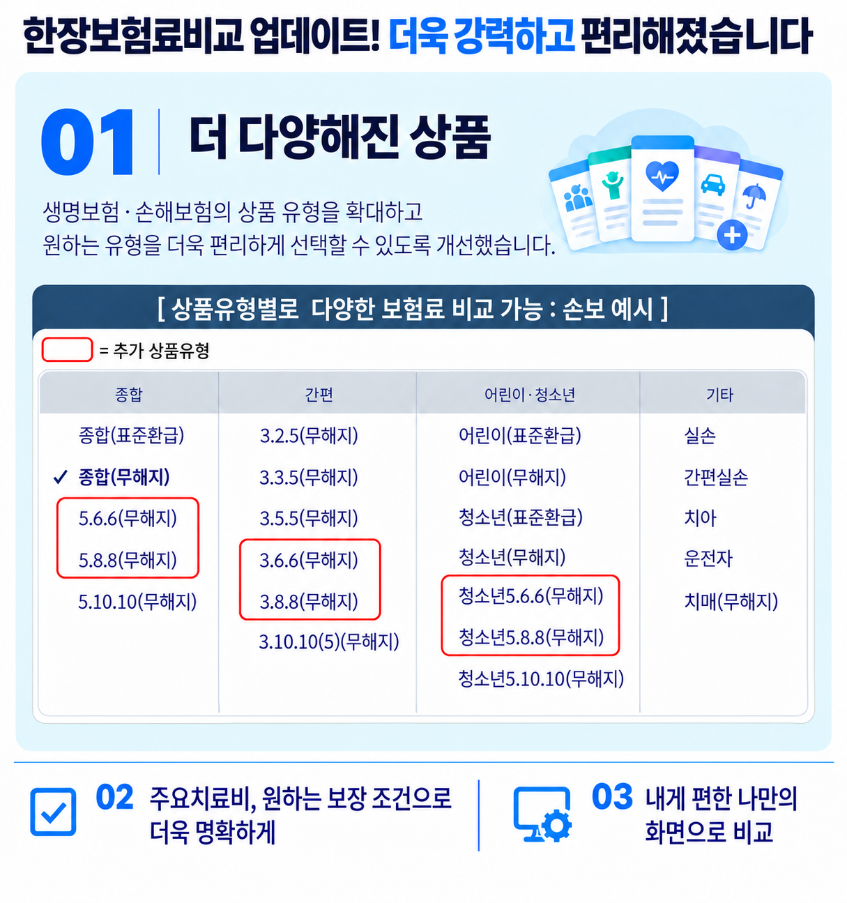 한장보험료비교 업데이트 공지